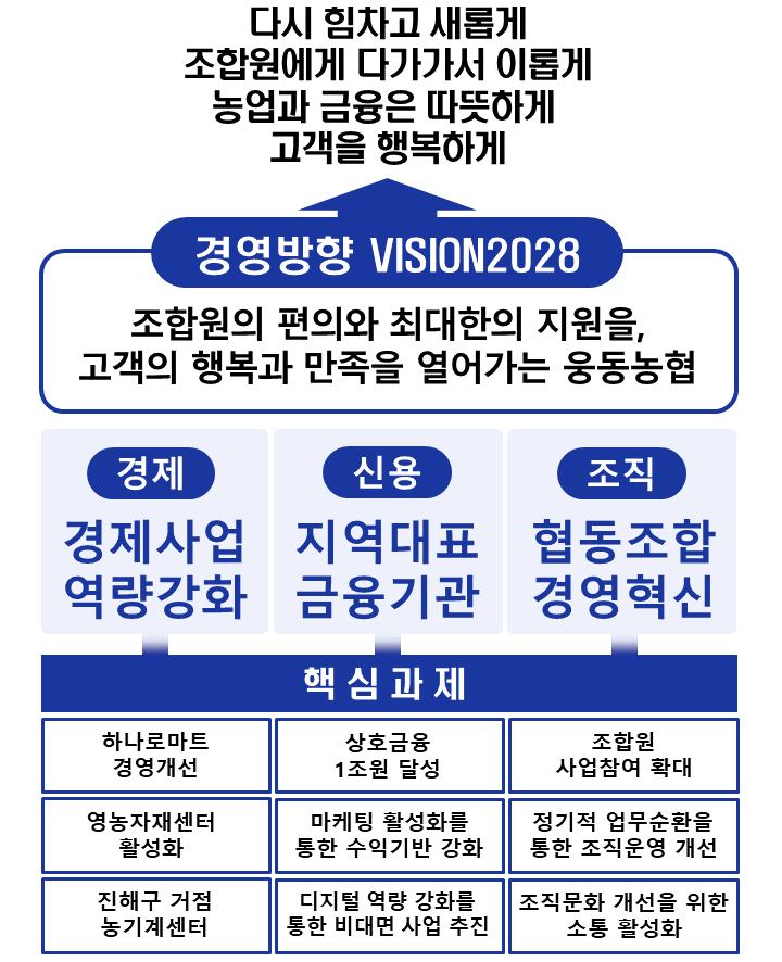 2024년 사업추진 방향